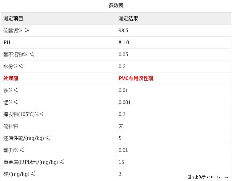 【桂林三鑫新型材料】电线电缆专用复合钙 超细改性碳酸钙 - 其他广告 - 广告专区 - 鞍山分类信息 - 鞍山28生活网 as.28life.net