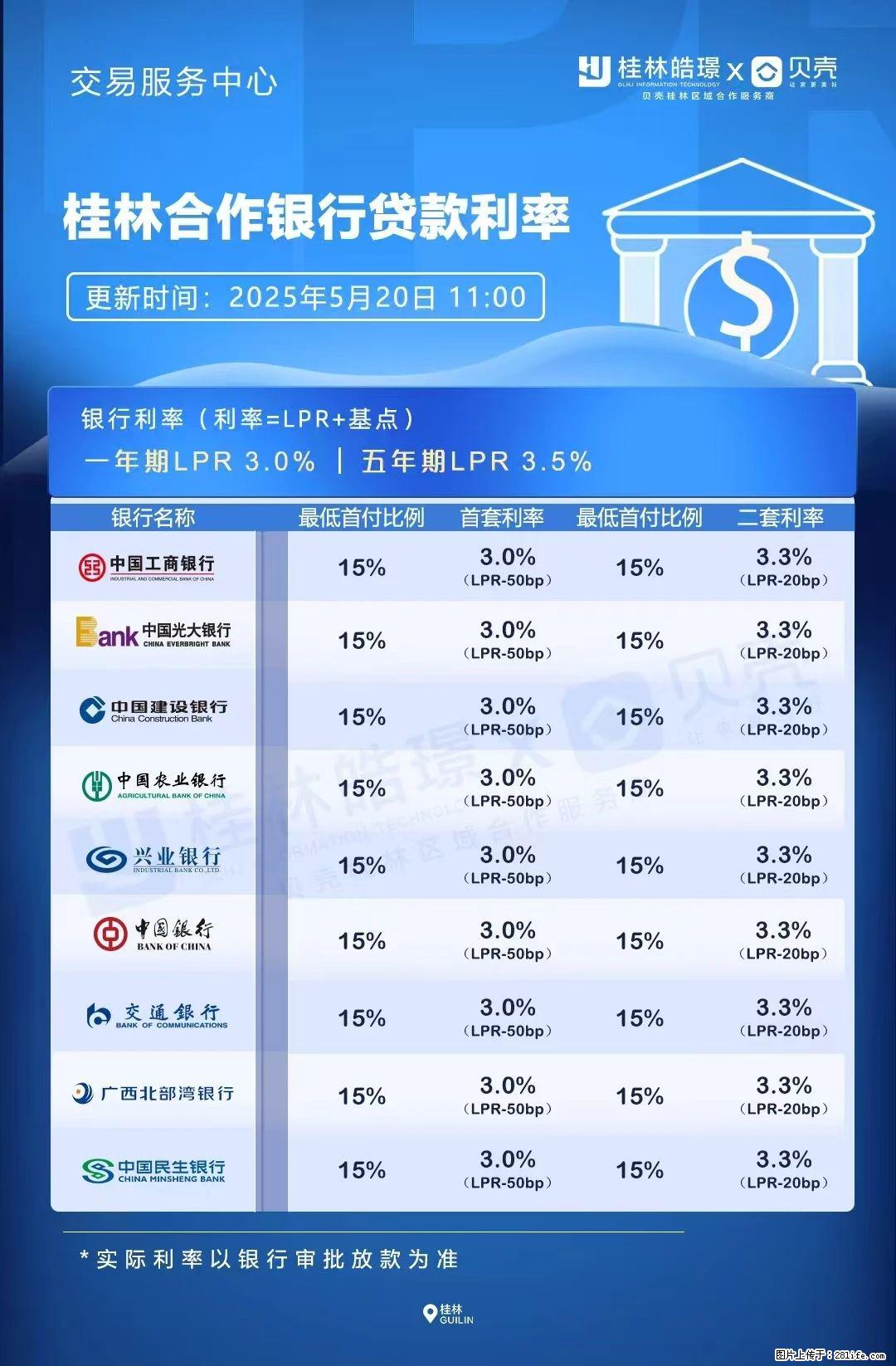 重磅！降息！桂林房贷利率3.0% - 鞍山生活资讯 - 鞍山28生活网 as.28life.net